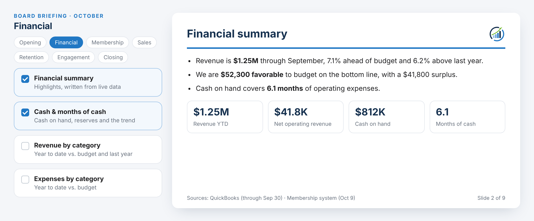 Board briefing builder: choosing sections on the left, with a finished Financial summary slide on the right.